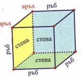 Потребителски аватар